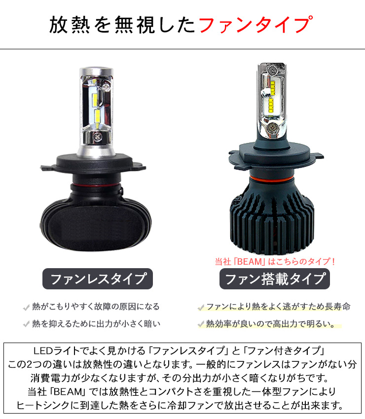 ハイゼットトラック S500P S510P LEDセット ヘッドライト