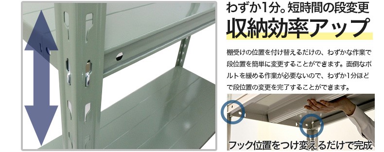 ポイント20倍】軽中量ラック 耐荷重150kgタイプ 連結 間口1800×奥行450