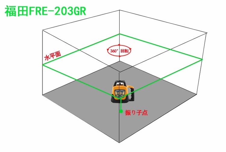 FUKUDA 送料無料 1年間保証 回転レーザーレベル デジタル表示受光器 × 2個付 回転レベル レーザーレベル レーザー墨出し器｜atabah｜05