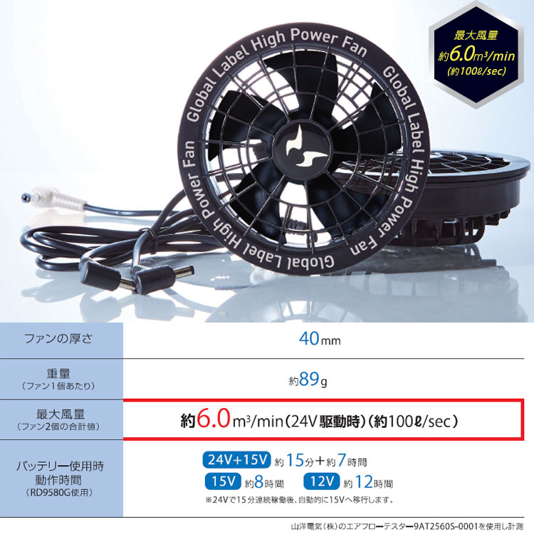 空調風神服 24V 新品未使用 未使用 24V 空調風神服セット その他色々 メッシュレイヤー 冷感