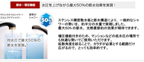 節水・増圧機能。水圧を上げながら最大50パーセントの節水効果を実現