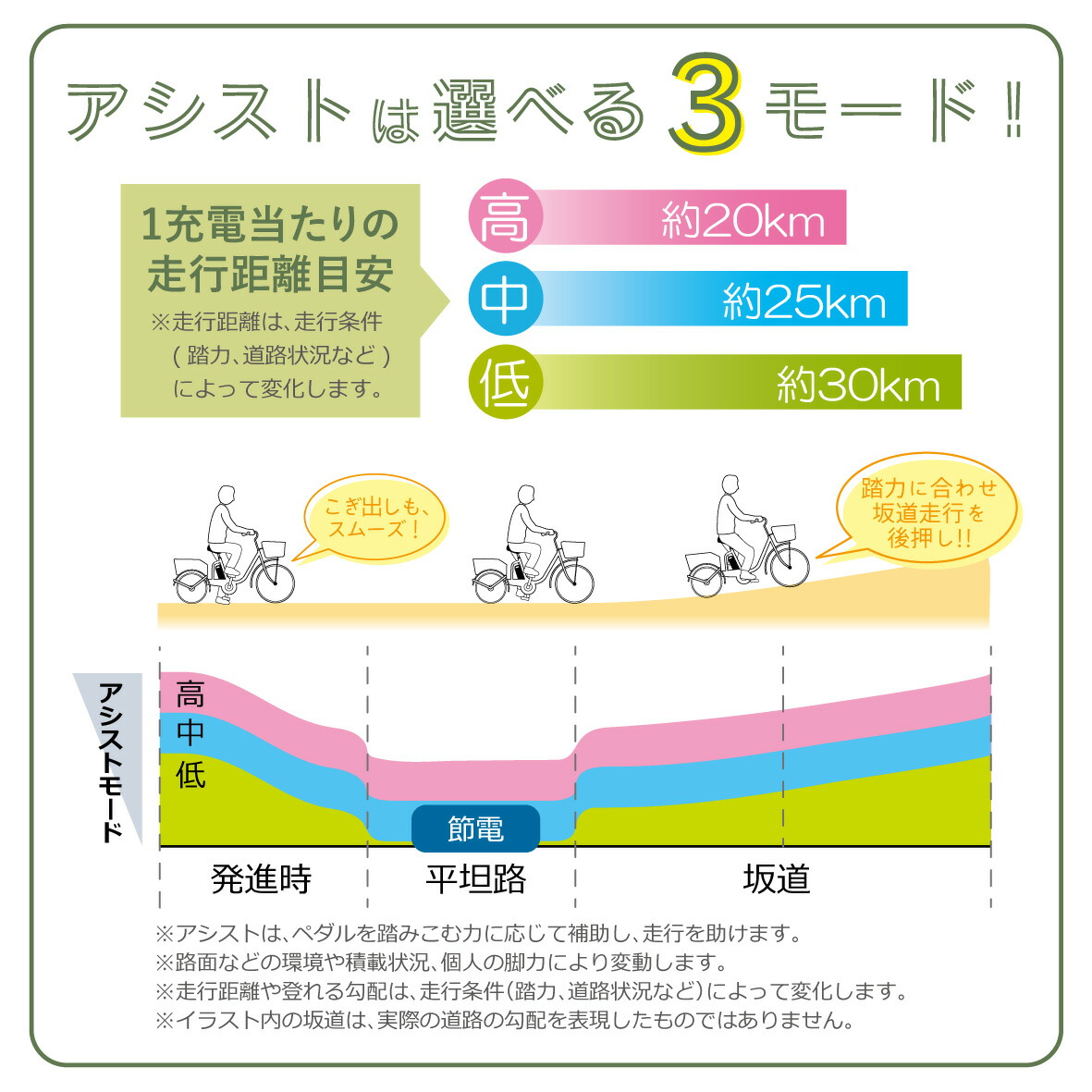 イーパートンプラス ノーパンクロータイプ電動アシスト三輪自転車 lp13