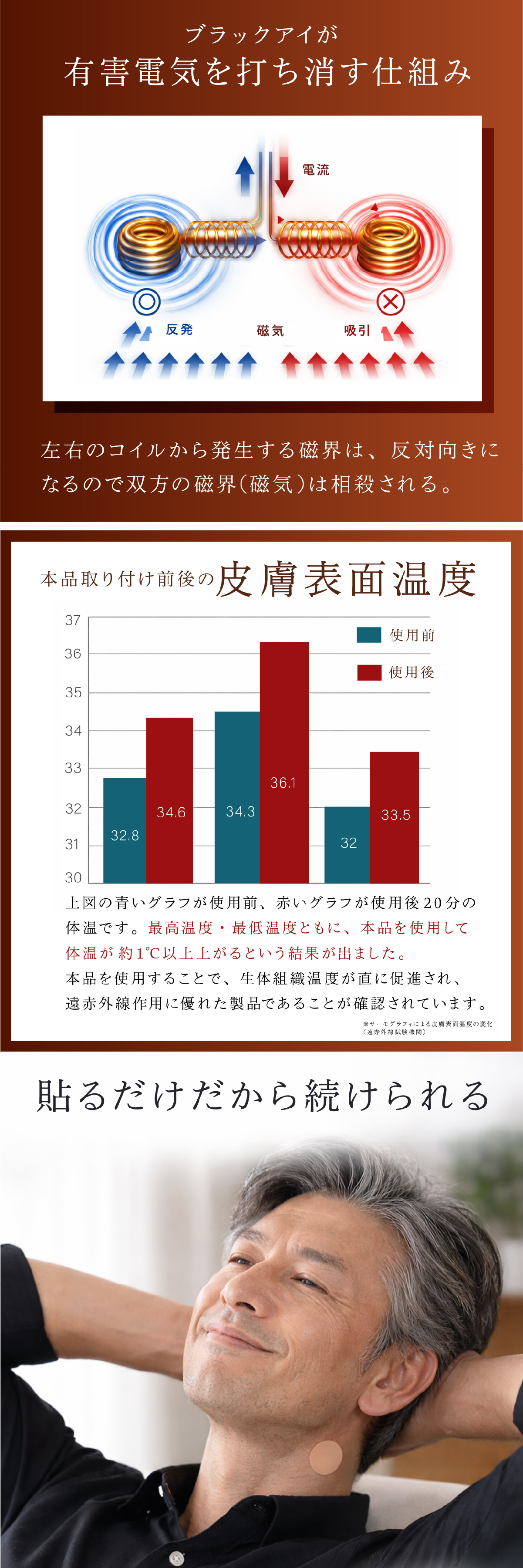 unica（ユニカ） 丸山式コイル ブラックアイ 50個入 貼替シール50枚入