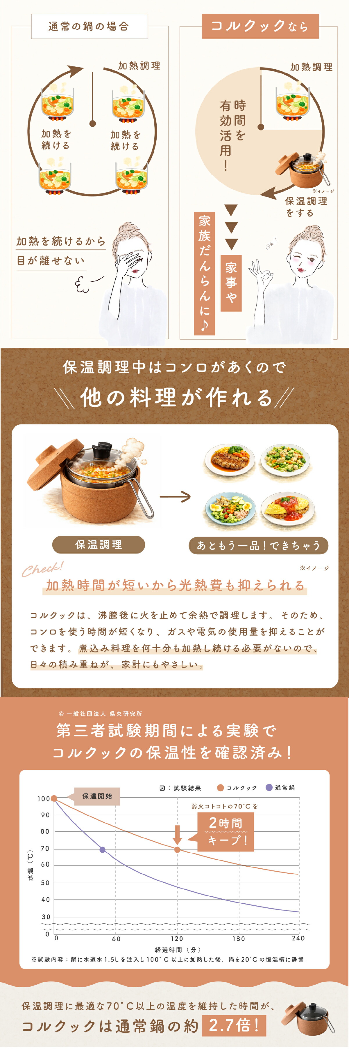 アーネスト 保温調理器 コルクック lp03