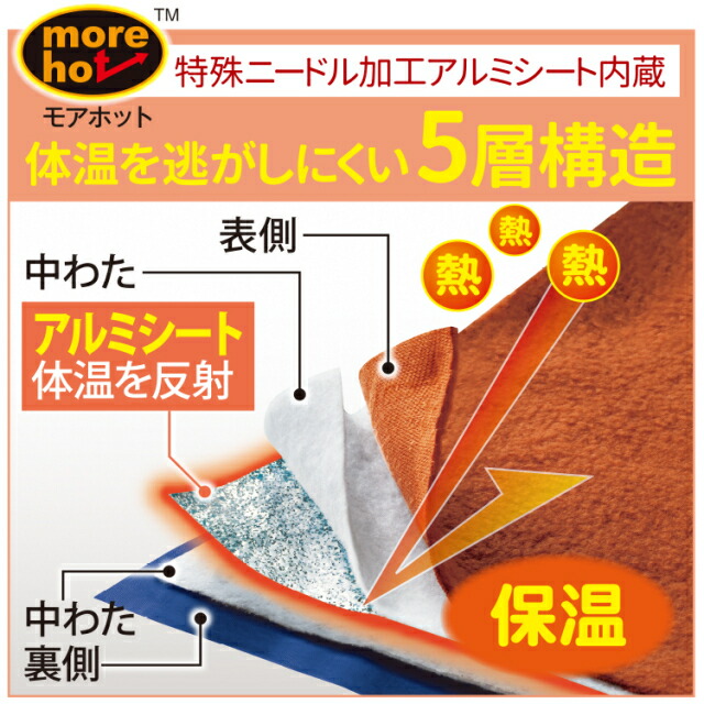 防災ニモナル 多機能シュラフ lp09