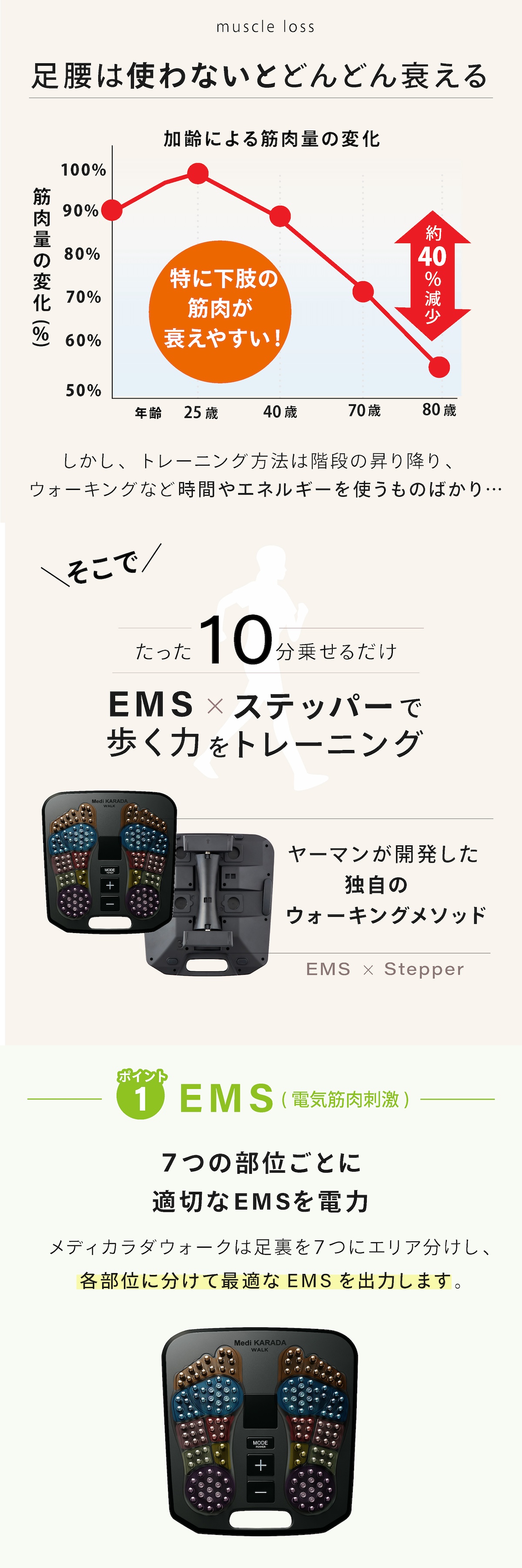 YA‐MAN メディカラダウォーク ヤーマン Medi KARADA WALK YA‐MAN メディカラダウォーク ヤーマン Medi KARADA WALK