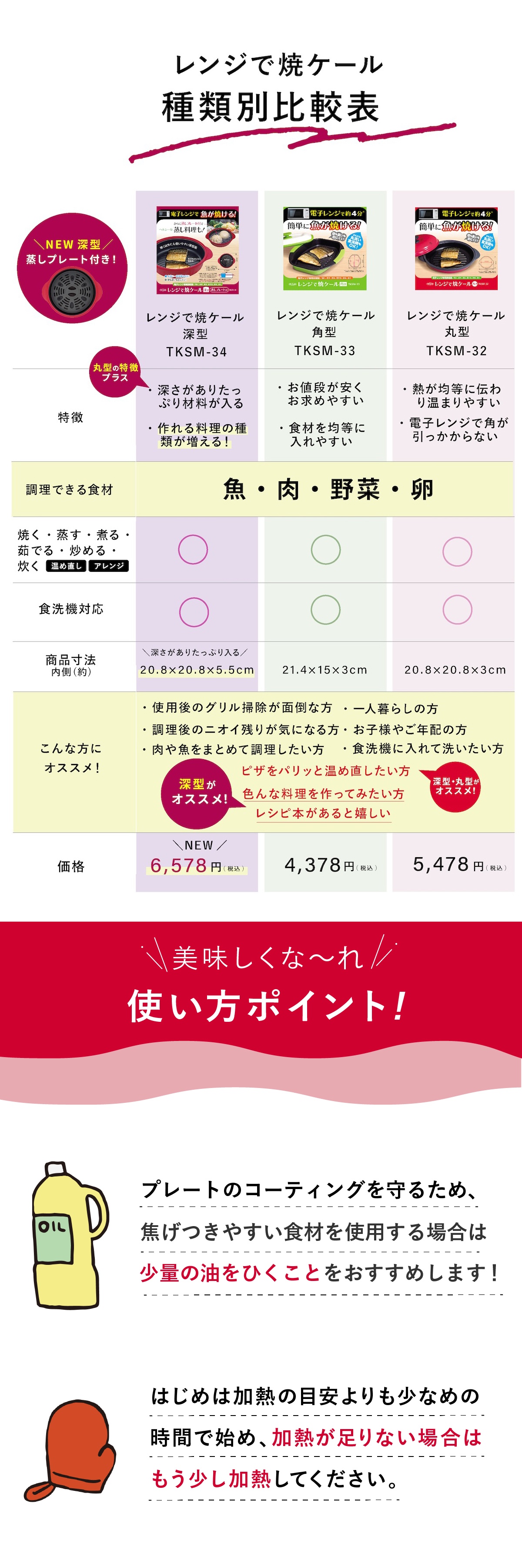 レンジで焼ケール 09