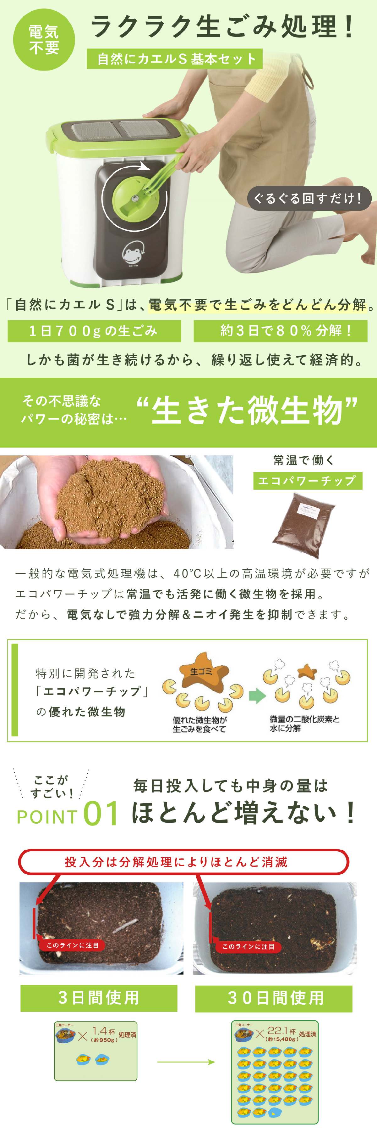 自然にカエル 生ゴミ処理気 エコクリーン エコ・クリーン 生ゴミ処理機 自然にカエルS 基本セット SKS-101 助成