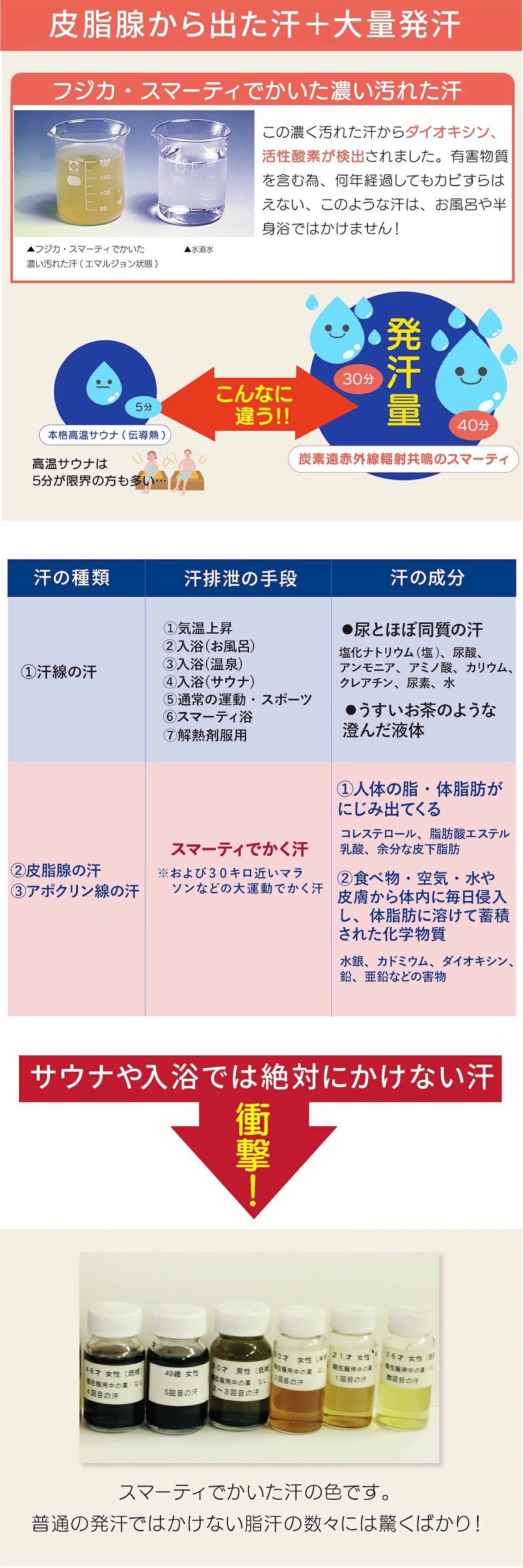 週刊さんまとマツコ で紹介！ フジカ スマーティ F4-A5型 正規品 遠