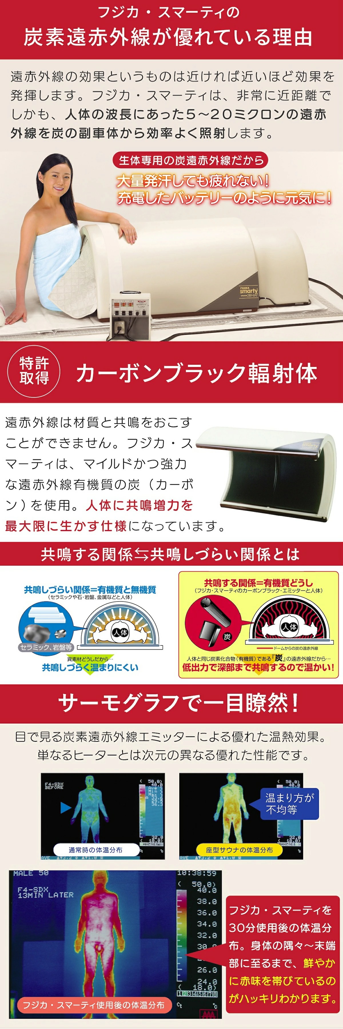 週刊さんまとマツコ で紹介！ フジカ スマーティ F4-A5型 正規品 遠