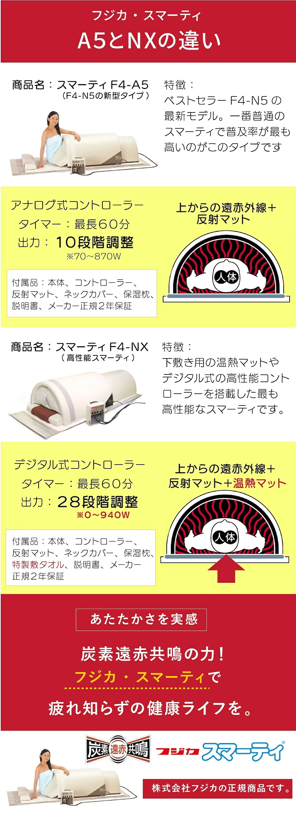 さんまとマツコ で紹介！ フジカ スマーティ F4-A5型 正規品 遠赤外線