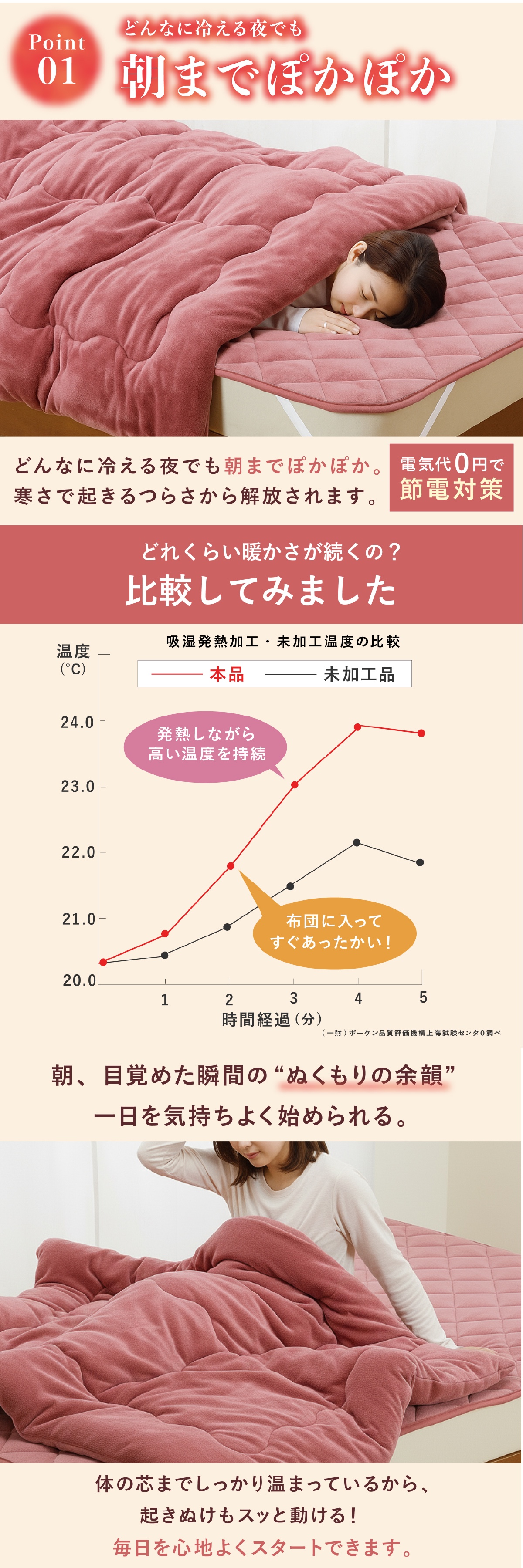 ファミラ 5層構造トリプルウォームぽかぽか毛布布団セット lp03