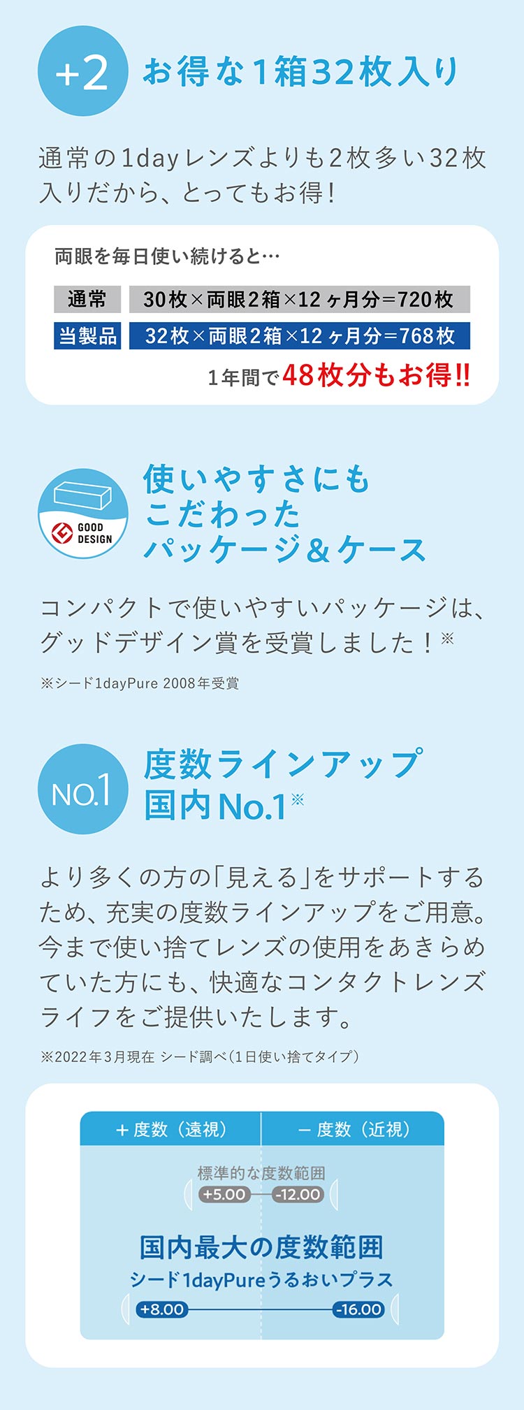 商品詳細