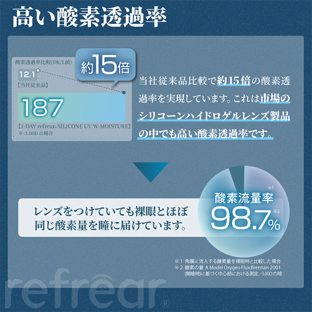 コンタクトレンズ 乱視用 ワンデーリフレアシリコーンUVトーリック 30枚×8箱 送料無料 / 1日使い捨て 1day トーリック 乱視_9