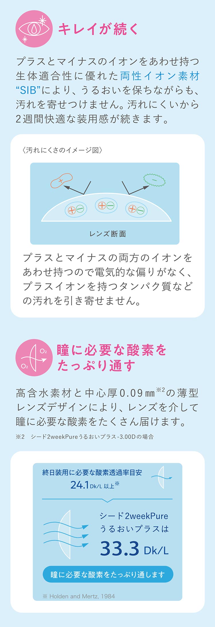 商品詳細