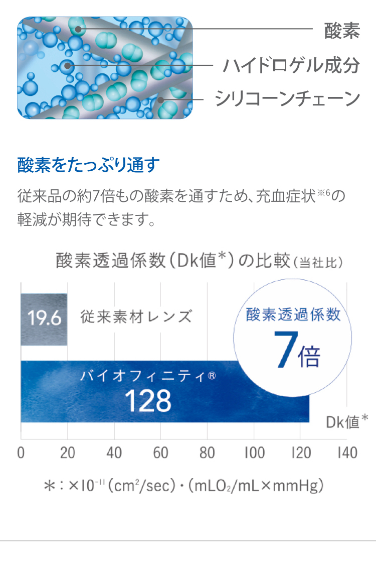 シード2WEEKピュアうるおいプラス 2箱 6枚入 １箱 《ネコポス送料無料》コンタクトレンズ2WEEK 大流行中！