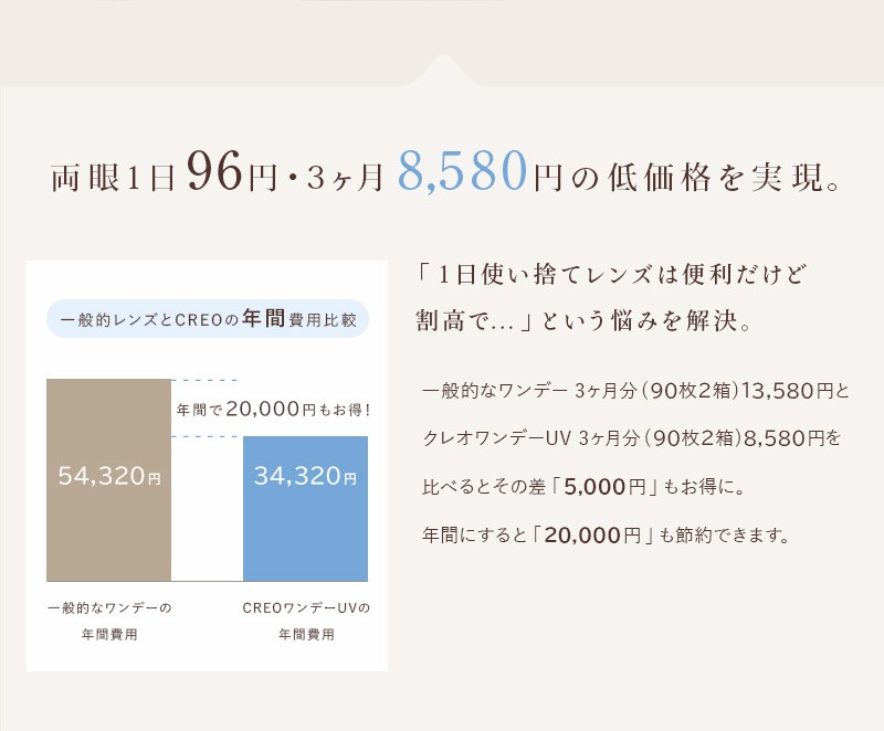 うるおい コンタクトレンズ1DAY コンタクト通販 アットコンタクト - 通販 - PayPayモール クレオワンデーUVモイスト90枚×2箱  送料無料 1日使い捨て / 川口春奈 じたら - www.blaskogabyggd.is