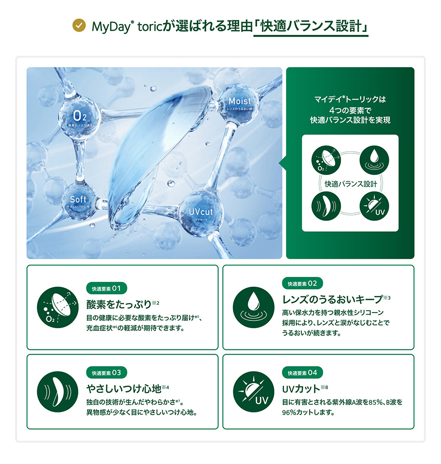 お歳暮・冬ギフト特集2024 マイデイ マイデイトーリック30枚×1箱 乱視用 コンタクトレンズ 医学一般