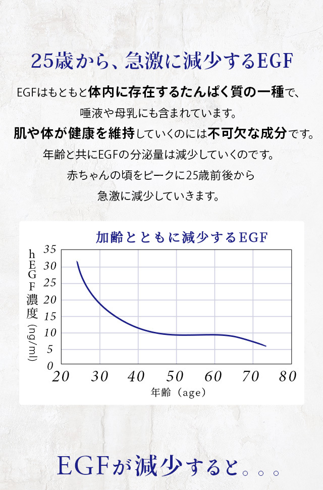 ハイコンセントレート プレミアム EGF セラム＆クリーム