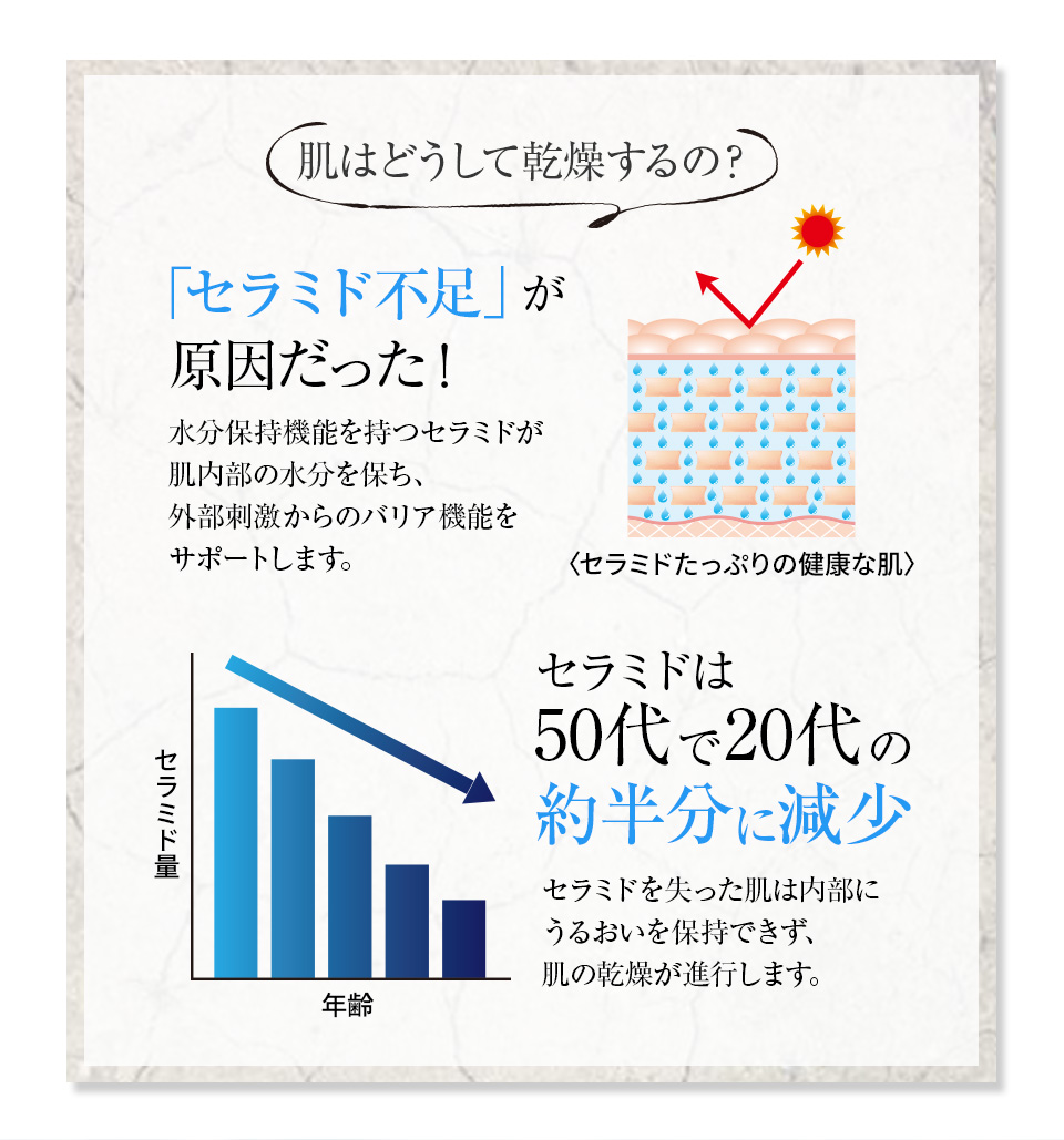 高濃度 成分 濃縮 化粧水 【ハイコンセントレート プレミアム オスモローション 150ml】