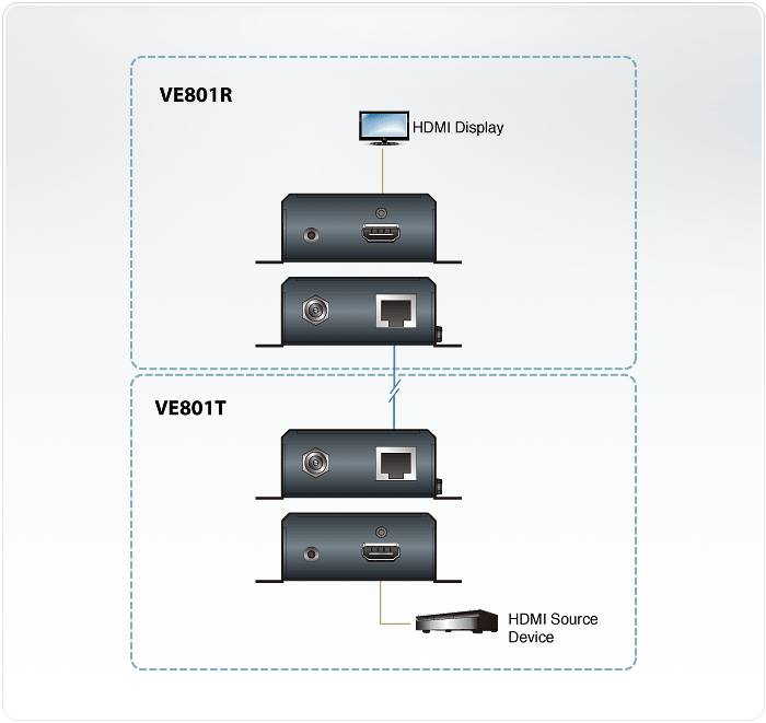 ATEN HDMIトランスミッター(4K対応)VE801T