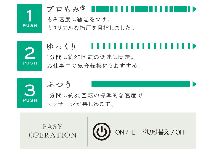 3つの選べる自動プログラム