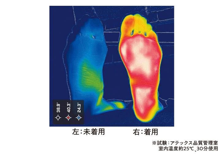 ルルド 【公式店P10倍】ふわぽかルームシューズ AX-HX266 足
