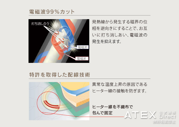 P10倍 アテックス公式】家庭用 電位治療器 イオネス アルファ シングル