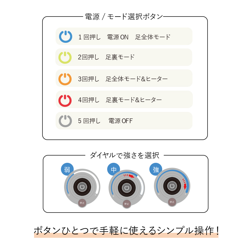 ボタンひとつで手軽に使えるシンプル操作