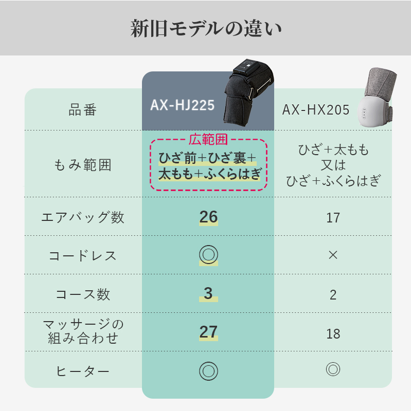 新旧モデルの違い