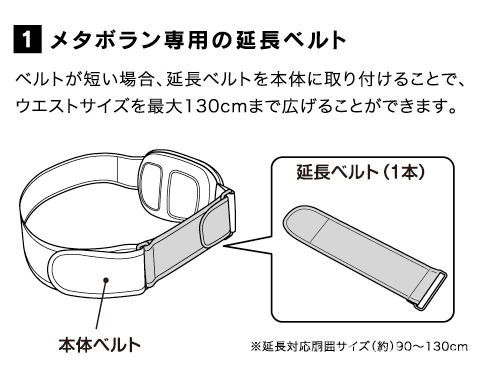 ベルトが短い場合、延長ベルトを本体ベルトに取り付けることで、ウエストサイズを最大130cmまで延長できます。