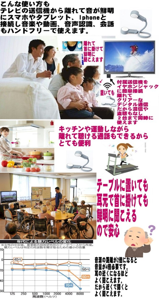 最高の テレビ用お手元スピーカー イヤホン マイク通話防水ワイヤレス ウェアラブルネックスピーカー Bluetooth ライト肩掛けスピーカーハンドフリーヘッドホン 代引き手数料無料 Zoetalentsolutions Com