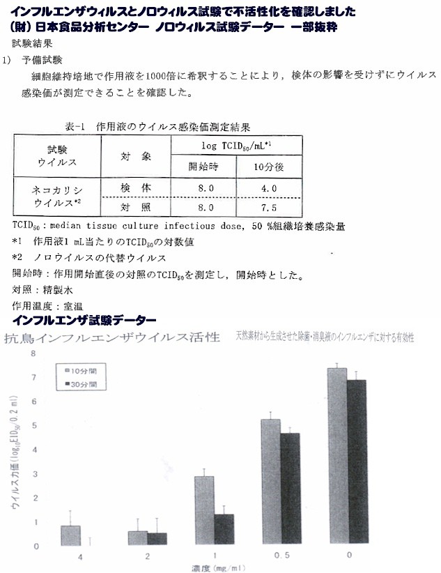 高品質の人気 アロマ空気清浄機 小型 車載 卓上 モバイル 抗菌消臭アロマ付 バイオナースボールミニ ジアナースアロマパウダー 加湿空気清浄機  花粉対策 殺虫機能 次亜塩素酸 whitesforracialequity.org