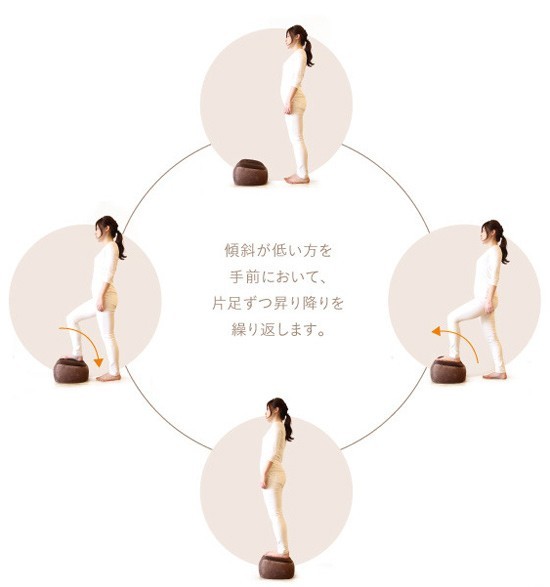 運動の仕方