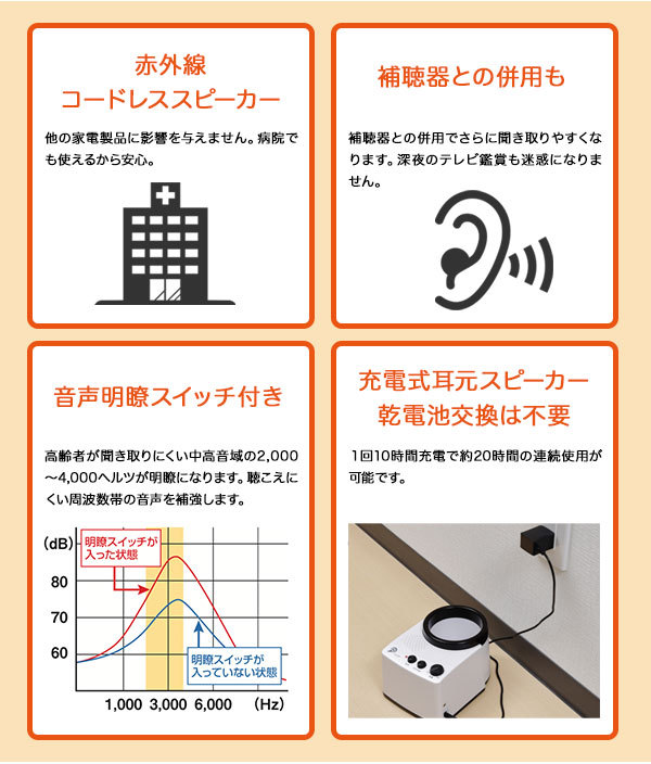 エムケー精工 みみもとくんexa2 CS-37PW [赤外線式で病院でも使える