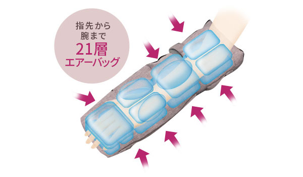 テスコム（TESCOM） 指先から腕まで リラックス リフレッシュ 心地よい