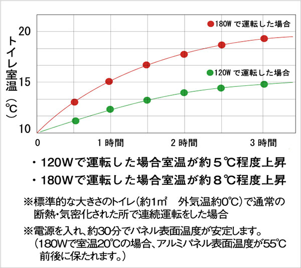 ナカガワ工業 アルミパネルヒーター イコロ i-500 ［脱衣所 トイレ