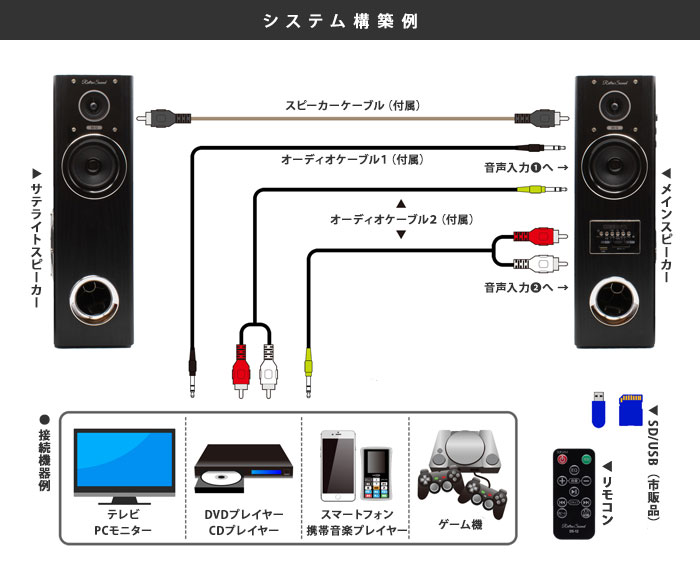 映画館級の大迫力サウンドが楽しめるアンプ内蔵スピーカー
