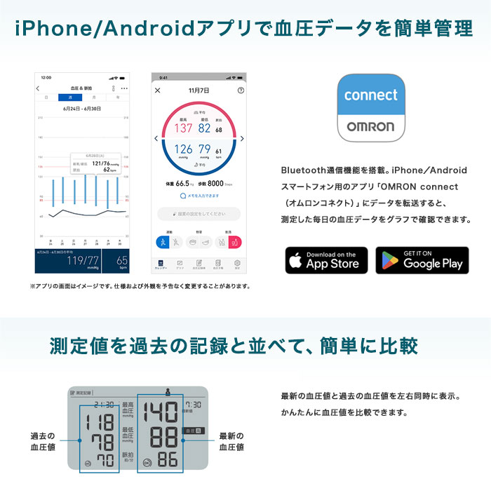 2ユーザー機能付き 便利なバックライト機能付き OMRON 大画面の上腕型血圧計