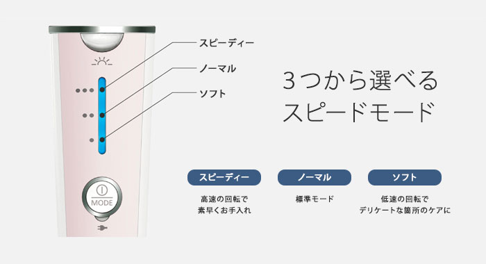 Panasonic（パナソニック） 【在庫有】Panasonic 脱毛機ソイエES-EY8A
