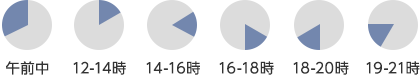 午前中・12時～14時・14時～16時・16時～18時・18時～20時・19時～21時