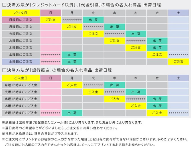 名入れ商品出荷日程