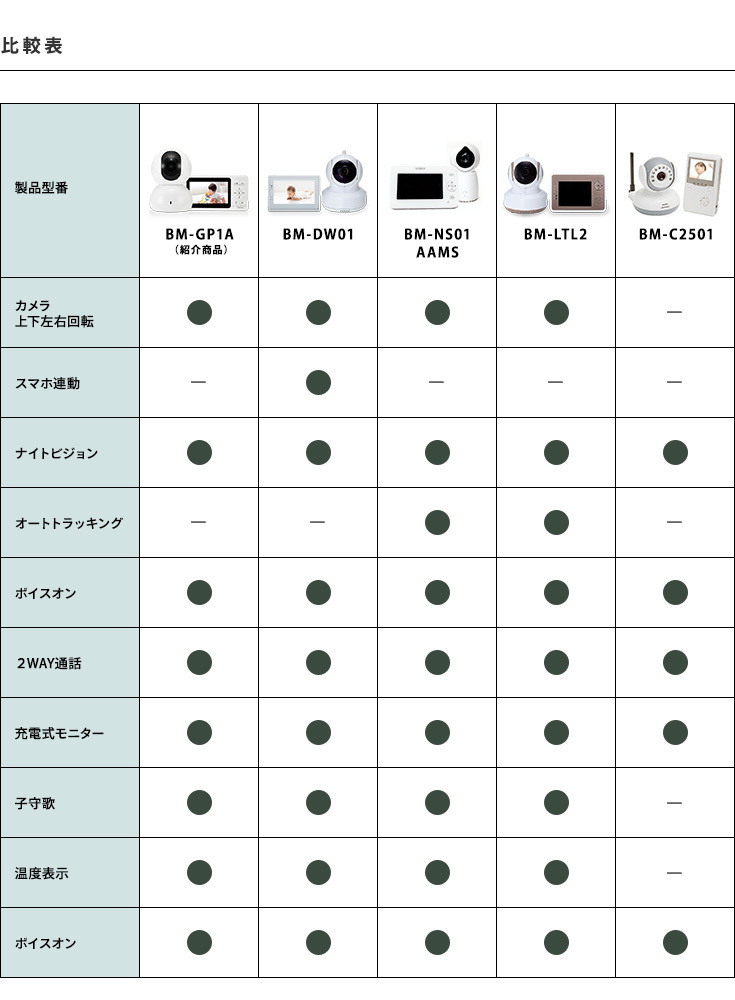 ベビーモニター 首振りモデルベビーカメラ BM-GP1A : bm-gp1a : アット
