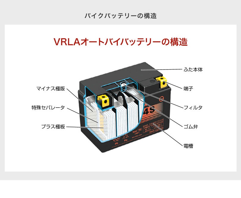 古河電池 FURUKAWA BATTERY FTZ9-BS 液入り充電済み メーカー1年保証 SKYWAVE250 SKYWAVE400  :070F10:アトラスダイレクトショップ - 通販 - Yahoo!ショッピング