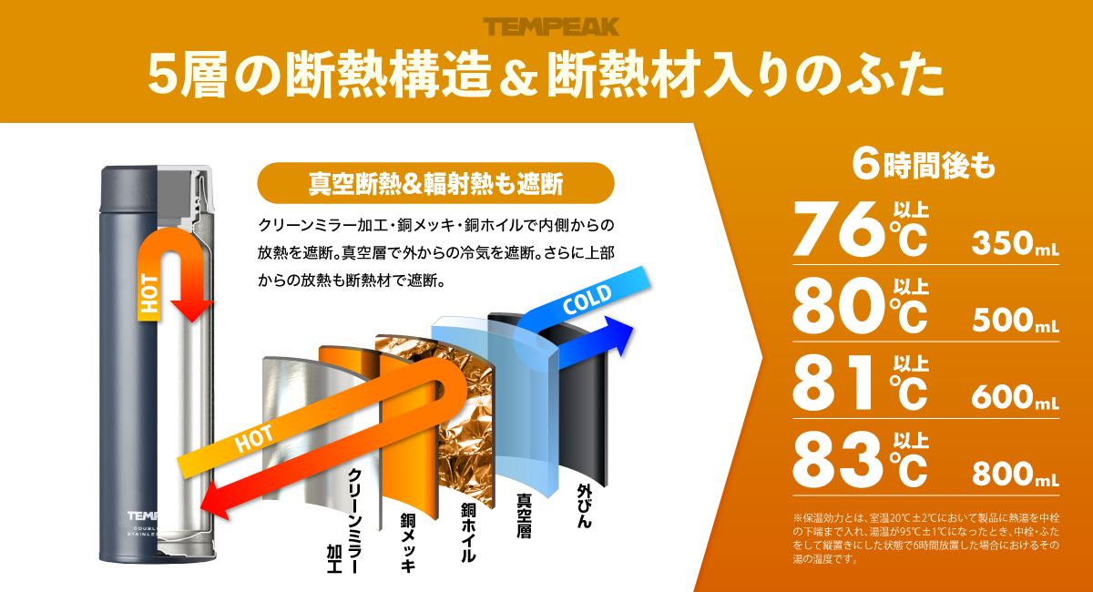 超保温スクリューマグボトル