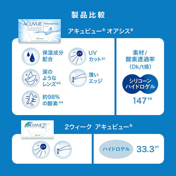 ACUVUE コンタクトレンズ 2WEEK アキュビューオアシス×4箱 送料