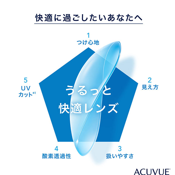 コンタクトレンズ 1DAY ワンデーアキュビューモイスト90枚×2箱 送料無料 1日使い捨て コンタクトレンズ コンタクト ワンデー / 1day | ACUVUE | 01