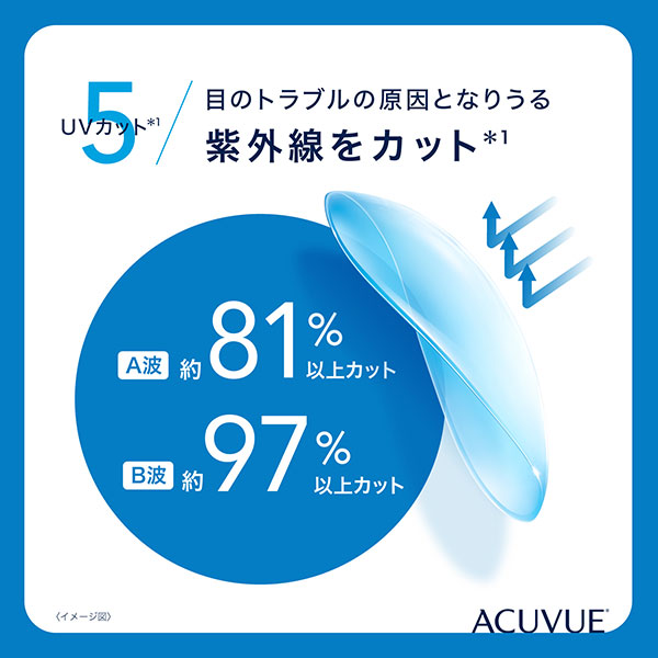 コンタクトレンズ 1DAY ワンデーアキュビューモイスト90枚×2箱 送料無料 1日使い捨て コンタクトレンズ コンタクト ワンデー / 1day | ACUVUE | 06