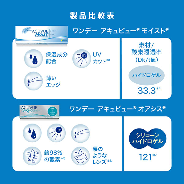 コンタクトレンズ 1DAY ワンデーアキュビューモイスト90枚×2箱 送料無料 1日使い捨て コンタクトレンズ コンタクト ワンデー / 1day | ACUVUE | 07