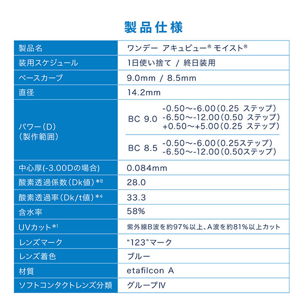 コンタクトレンズ 1DAY ワンデーアキュビューモイスト90枚×2箱 送料無料 1日使い捨て コンタクトレンズ コンタクト ワンデー / 1day | ACUVUE | 08